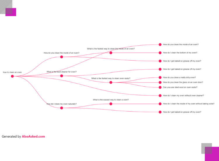 also asked mind map